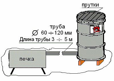Коптильня горячего копчения своими руками из бочки: как сделать, схемы и чертежи Конструкция